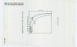 Chart Classification Chart for Swelling Potential Candi Borobudur