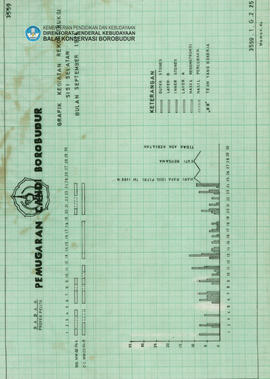 Chart Grafik Kegiatan Rekonstruksi Sisi Selatan Bulan September 1976 Candi Borobudur