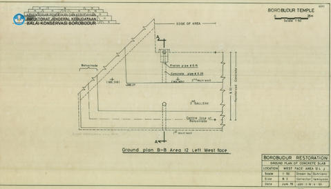 Original Digital object not accessible