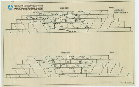 Original Digital object not accessible