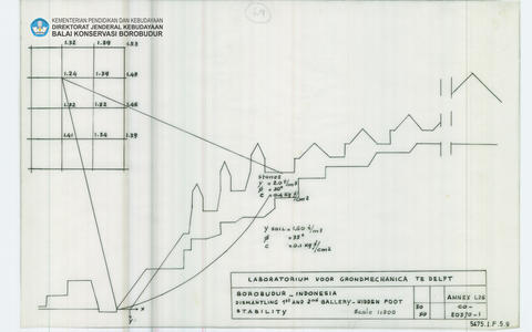 Original Digital object not accessible