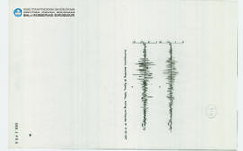 Chart Acceleration recording at Koyna- India- during earthquake of 10-12-1967 Candi Borobudur