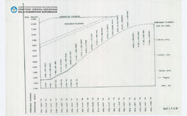 Chart Candi Borobudur