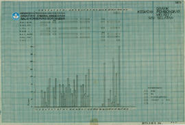 Chart Grafik Kegiatan Pembongkaran Sisi Selatan Bulan Mei 1977 Candi Borobudur