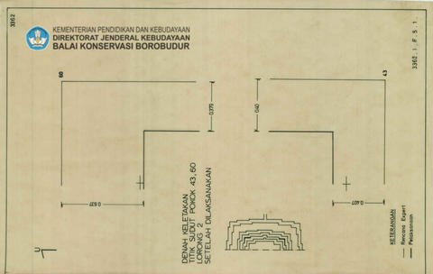 Original Objek Digital not accessible