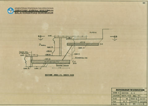 Original Digital object not accessible