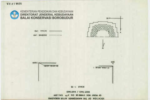 Original Objek Digital not accessible