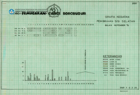 Original Objek Digital not accessible