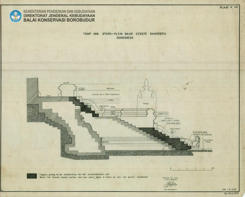 Original Digital object not accessible