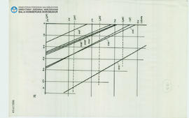 Chart Candi Borobudur