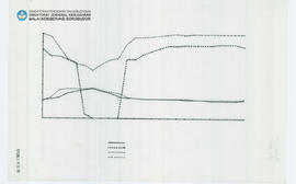 Chart Candi Borobudur