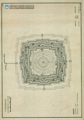 Site Inclinometer Location Candi Borobudur