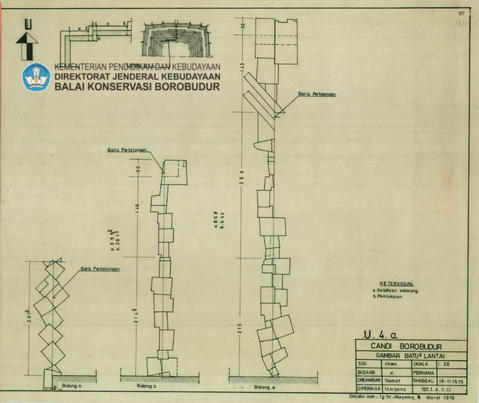 Original Digital object not accessible