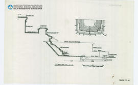 Irisan Candi Borobudur