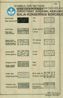 Simbol/Tanda Symbol for section/tanda untuk potongan Candi Borobudur