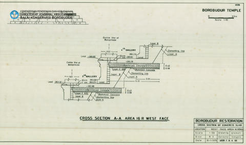 Original Digital object not accessible