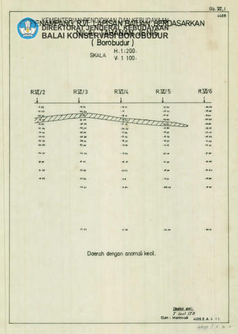 Original Digital object not accessible