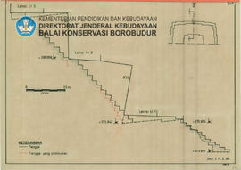 Potongan Tangga yang ditemukan Candi Borobudur