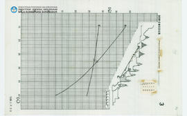 Chart Graphic Present situation Longterm stability Candi Borobudur