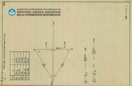 Chart Perhitungan Coordinat Tengah Tangga Lorong Candi Borobudur