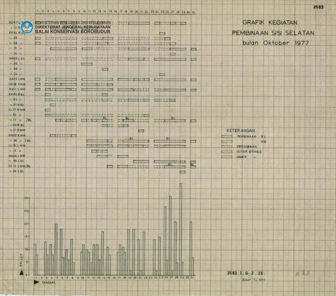 Original Digital object not accessible