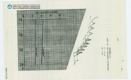 Chart Candi Borobudur