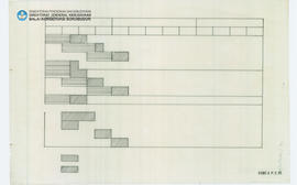 Chart Candi Borobudur