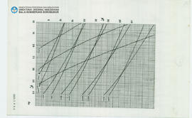 Chart Candi Borobudur