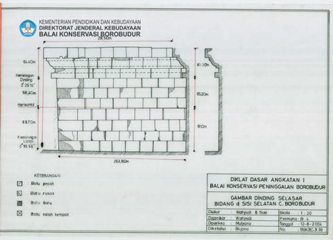 Original Digital object not accessible