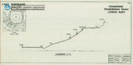 Gambar Penampang D-D Pengeboran tanah lereng bukit  Candi Borobudur