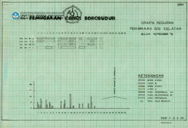 Chart Grafik Kegiatan Rekonstruksi Sisi Selatan Bulan November 1976 Candi Borobudur