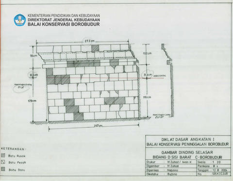 Original Objek Digital not accessible