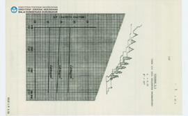 Chart Candi Borobudur